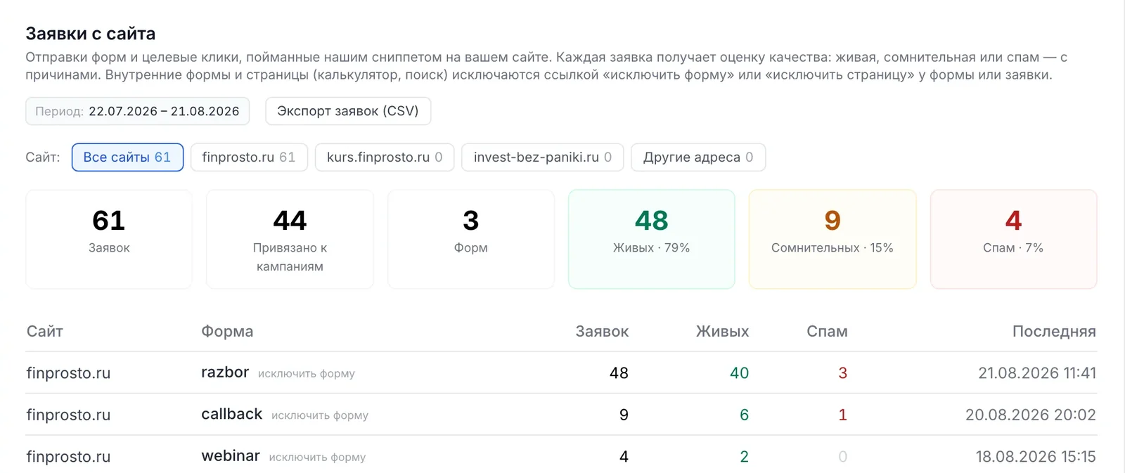 Блок «Заявки с сайта» в кабинете ad2sub: счётчики заявок, живых, сомнительных и спама, таблица форм